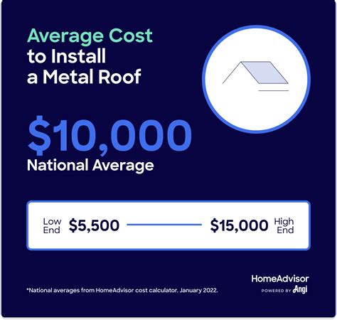 average cost to roof a house with metal|metal roof cost calculator canada.